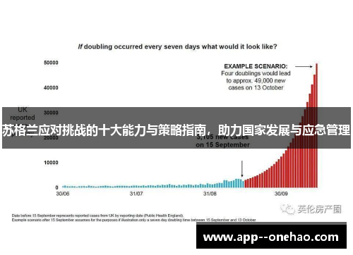 苏格兰应对挑战的十大能力与策略指南，助力国家发展与应急管理