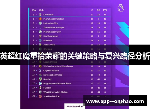 英超红魔重拾荣耀的关键策略与复兴路径分析