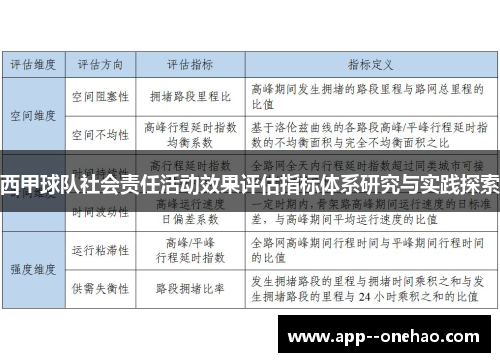 西甲球队社会责任活动效果评估指标体系研究与实践探索