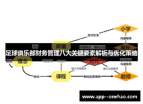 足球俱乐部财务管理八大关键要素解析与优化策略