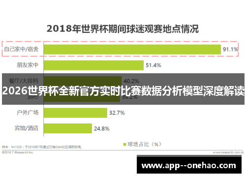 2026世界杯全新官方实时比赛数据分析模型深度解读